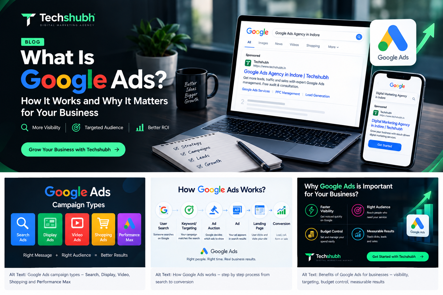 Google Ads: How It Works & Why Your Business Needs It chatgpt image sep 22, 2026, 12 32 10 pm